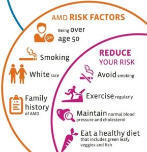 Learn how to prevent age-related macular degeneration