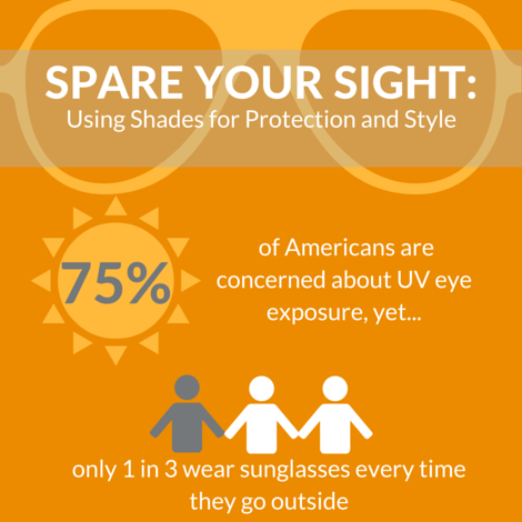 10 summer safety tips on how to protect your eyes and vision.